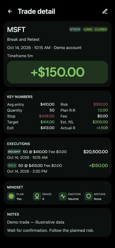 Trade detail with individual bought and sold executions